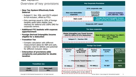 Thumbnail for Tax Cuts and Jobs Act Summary