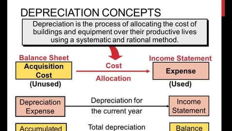 Thumbnail for entry Depreciation: Why, What, and How