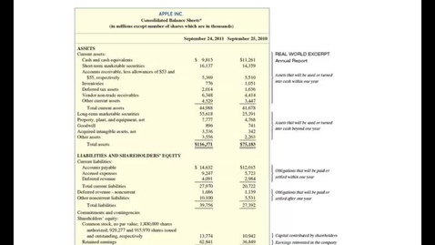 Thumbnail for entry Classified Balance Sheet