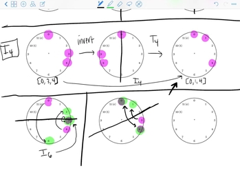 Joseph Straus Analytical Techniques Musi 611