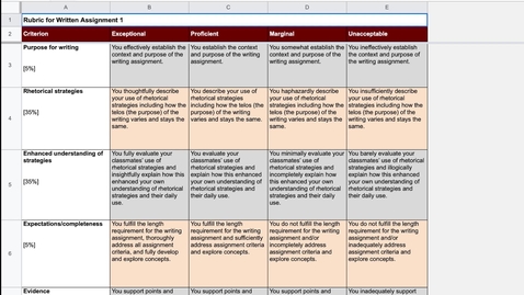 Thumbnail for Understanding Rubrics for Undergraduates