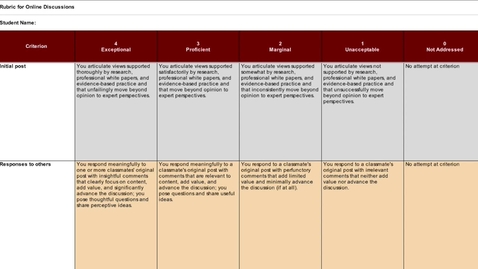 Thumbnail for entry Understanding Grading Rubrics