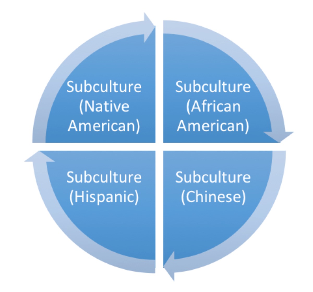 Articulating the Counter in Subculture Studies