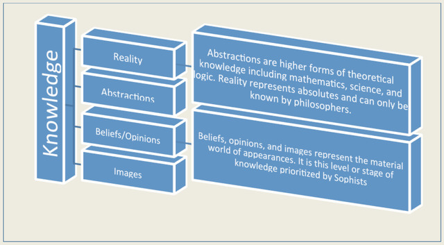 The Cave, Graphical Representation