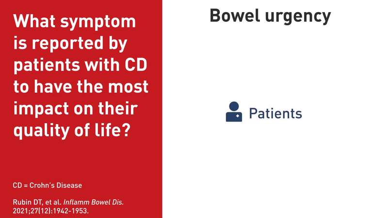 Bowel Urgency Impact on Quality of Life