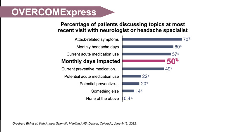 Unmet Needs for Patients with Migraine Who Seek Care from a Neurologist or Headache Specialist Chapter 2