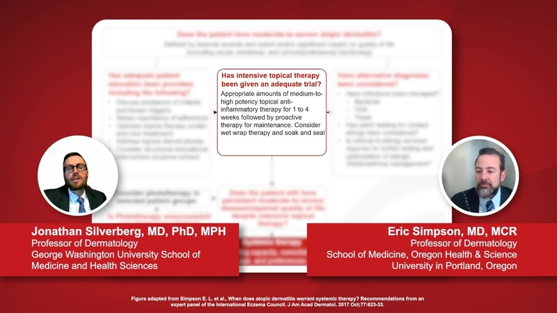 Systemic Patient in Atopic Dermatitis: Who is a Systemic Patient?