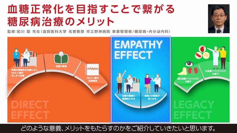 血糖正常化を目指すことで繋がる糖尿病治療のメリット