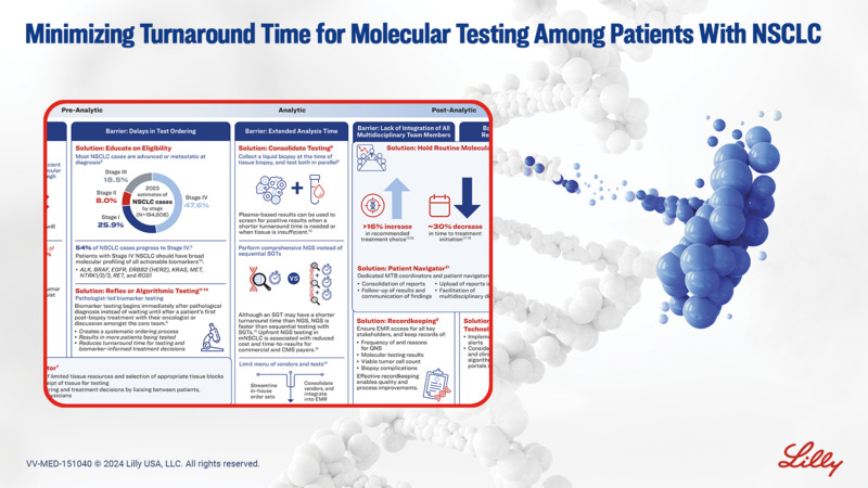 Minimizing Turnaround Time for Molecular Testing Among Patients With NSCLC
