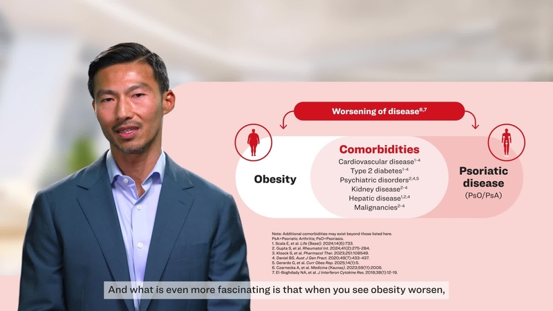 Psoriatic Disease & Obesity: Shared Inflammation and
Overlapping Comorbidities