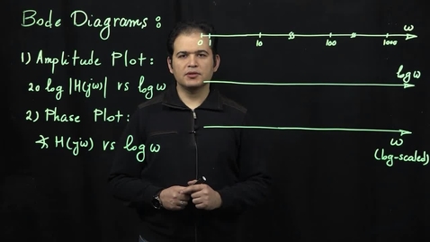 Thumbnail for entry Bode Diagrams (Part I): Logarithmic Axis