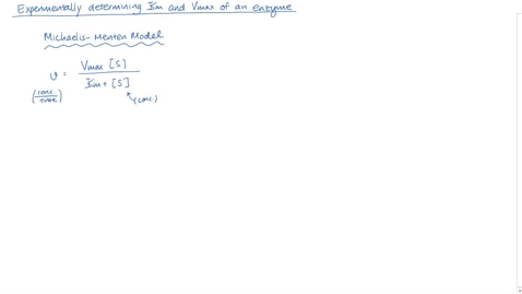 Thumbnail for Experimentally determining Km and Vmax of an enzyme