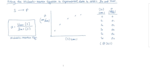 Thumbnail for Fitting the Michaelis-Menten Equation to Experimental Data to Obtain Km and Vmax