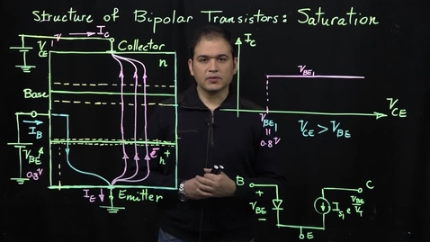 Thumbnail for entry Bipolar Transistors  (Part 6: Saturation Mode)