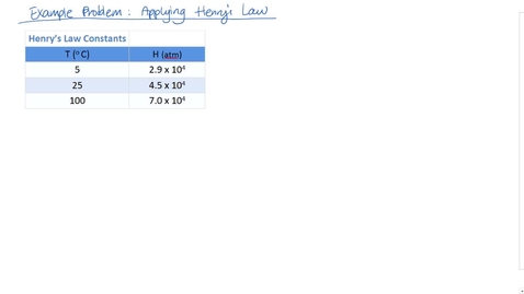 Thumbnail for Example Problem: Applying Henry's Law