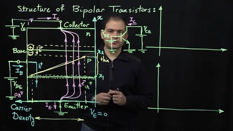 Thumbnail for entry Bipolar Transistors  (Part 3: I/V Curves)