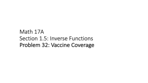 Thumbnail for entry Section 1.5 #32 - Inverse functions and vaccine coverage