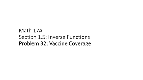 Thumbnail for Section 1.5 #32 - Inverse functions and vaccine coverage
