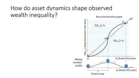 Thumbnail for ARE/ECN 115A:  Clarification of asset dynamics and recursion functions