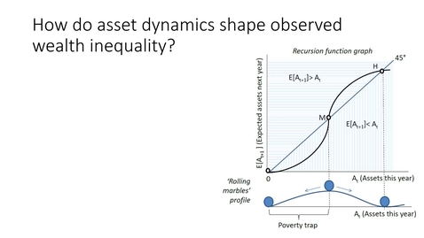 Thumbnail for entry ARE/ECN 115A:  Clarification of asset dynamics and recursion functions