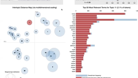 Thumbnail for Getting Started with Textual Data in Python 3-Part Series – Part 3 of 3 - 2022-02-18