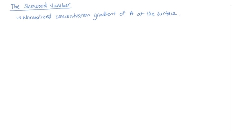 Thumbnail for The Sherwood Number