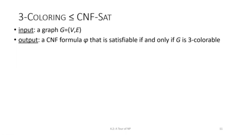 Thumbnail for ECS 220 2a:4.2-1 3-Coloring reduces to CNF-SAT