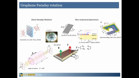 Thumbnail for Magnetless Faraday rotation based on graphene strain engineering and optical pumping 