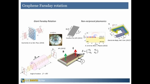 Thumbnail for entry Magnetless Faraday rotation based on graphene strain engineering and optical pumping 