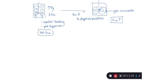 Thumbnail for Measuring kLa -&gt; Gassing Out Method