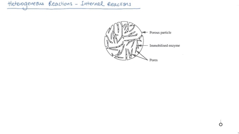 Thumbnail for Heterogeneous Reactions - Internal Reactions