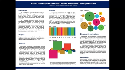 Thumbnail for entry UFWH 2021 - Hollen Terry_Auburn University and the United Nations Sustainable Development Goals