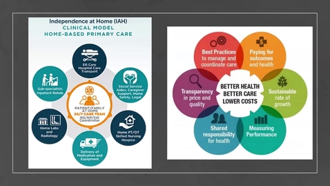 Thumbnail for Feb 24, 2024 Clarifying the Long Term Care Continuum for Caregivers