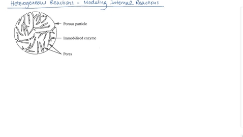 Thumbnail for Heterogeneous Reactions - Modeling Internal Reactions