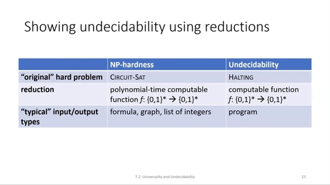 Thumbnail for ECS 220 6b:7.2-2 showing problems are undecidable by reduction from halting problem