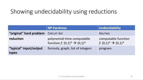 Thumbnail for entry ECS 220 6b:7.2-2 showing problems are undecidable by reduction from halting problem