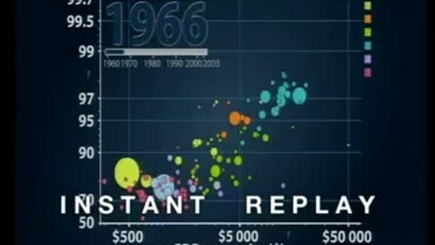Thumbnail for Hans Rosling Shows the Best Stats You've Ever Seen