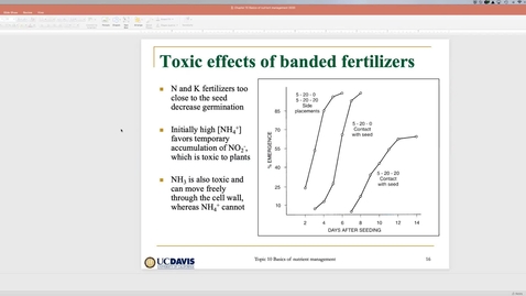 Thumbnail for entry Fundamentals of Nutrient Management Ch 10 (Part 2) May 19 Lecture