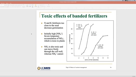 Thumbnail for Fundamentals of Nutrient Management Ch 10 (Part 2) May 19 Lecture