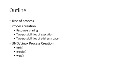 Thumbnail for entry ECS251 WQ2021 Process Management - Process Creation &amp; Process Tree