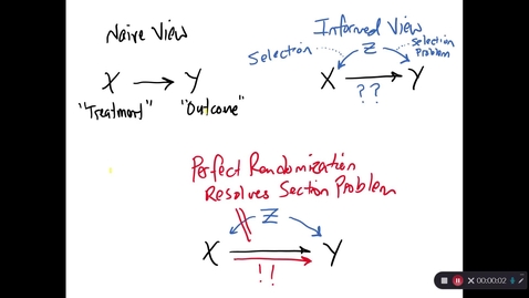 Thumbnail for entry ARE/ECN 115A:  Selection Bias and RCTs SUPPLEMENT