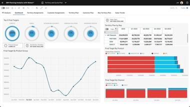 Sales Planning with IBM Planning Analytics