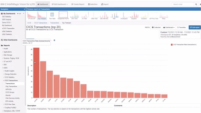 CICS - IBM Z IntelliMagic Vision for z/OS