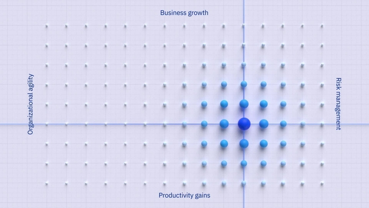 IBM Garage - Human-centric design with AI-fueled speed to value