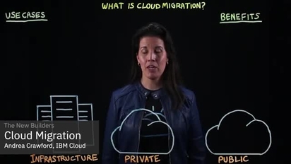 Migración a la Nube: Preparación y Mejores Prácticas