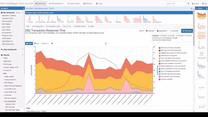 IBM Z IntelliMagic Vision for z/OSとDb2