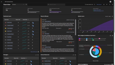 Service-IQ - Subscriber & Device Behavioral Analytics for CSPs