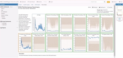 専用です！ドミナントインフィールドVISION3点おまとめ z/OS Disk Performance Management - IBM Z IntelliMagic Vision