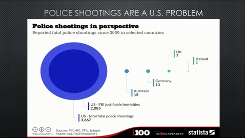 Thumbnail for entry Tracy Talk - Policing in America