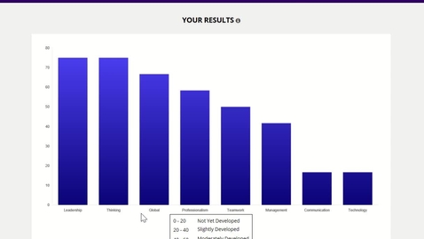 Thumbnail for entry 5.5 - Am I Career Ready? Results